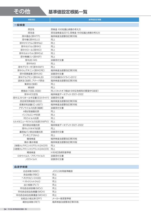 臨床検査法提要