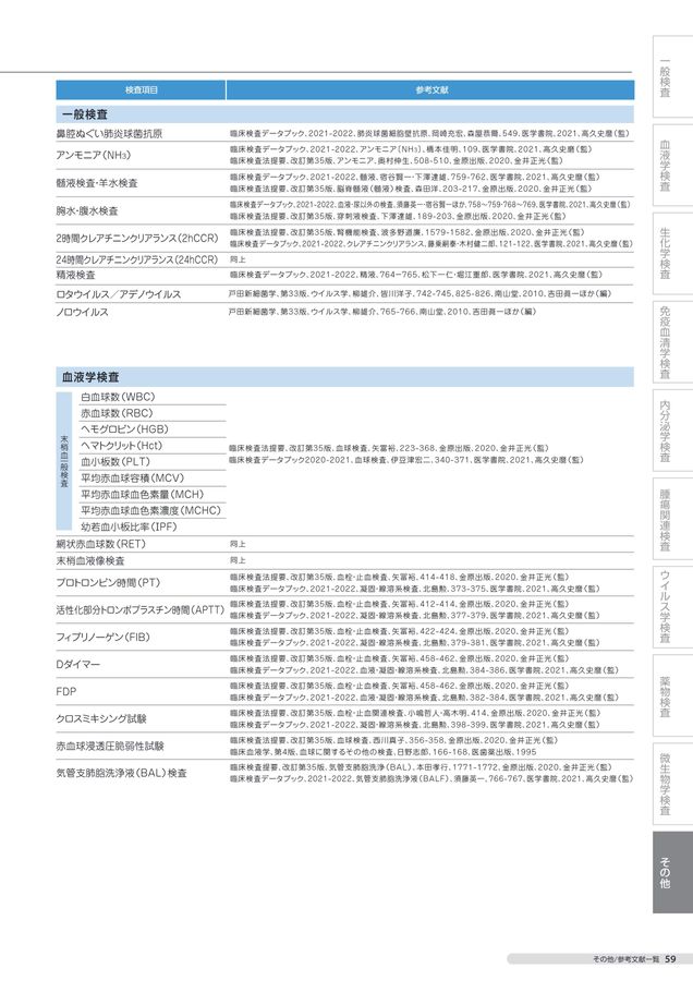 商品詳細ページ | メディカルブックセンター