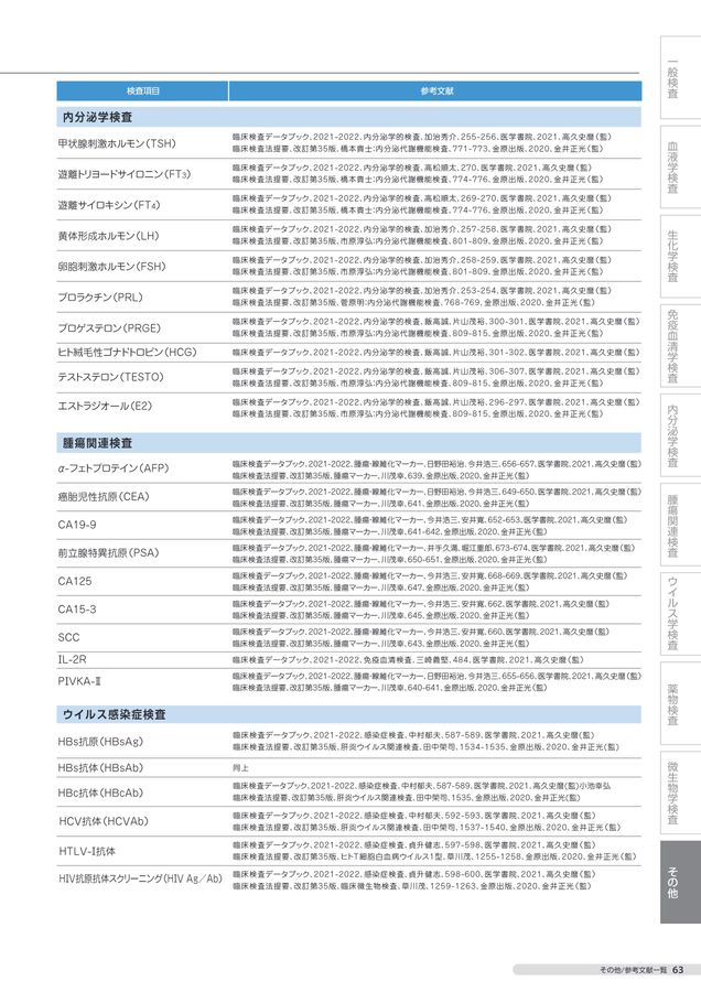 検査案内書 2023年度版