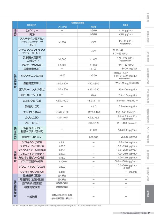 検査案内書 2024年度版