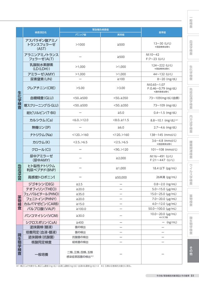 検査案内書 2025年度版