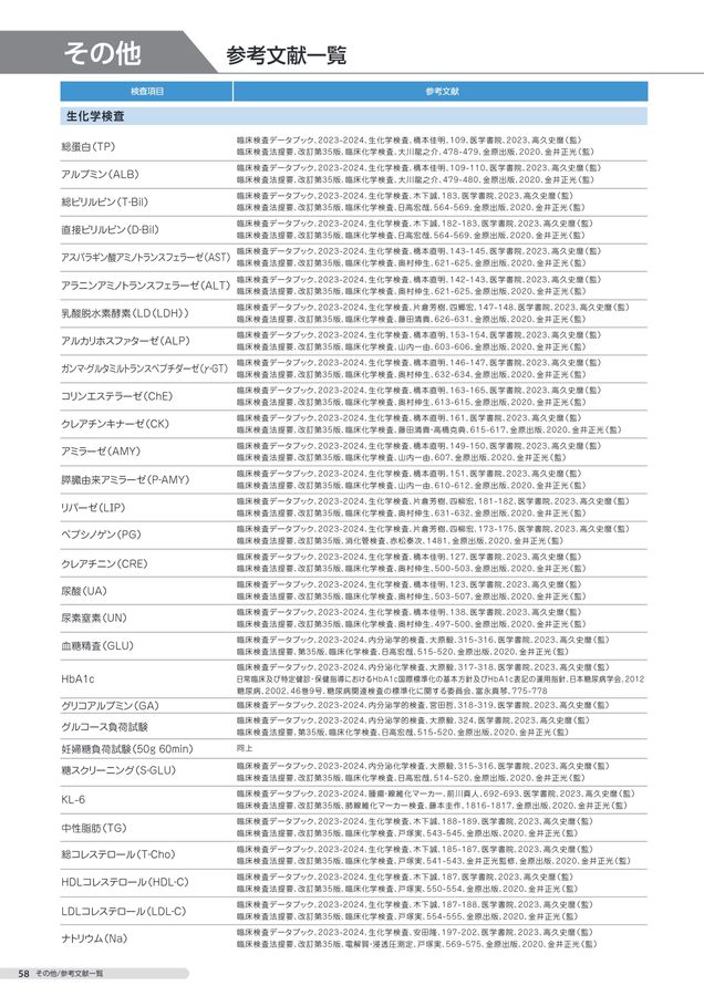 検査案内書 2025年度版